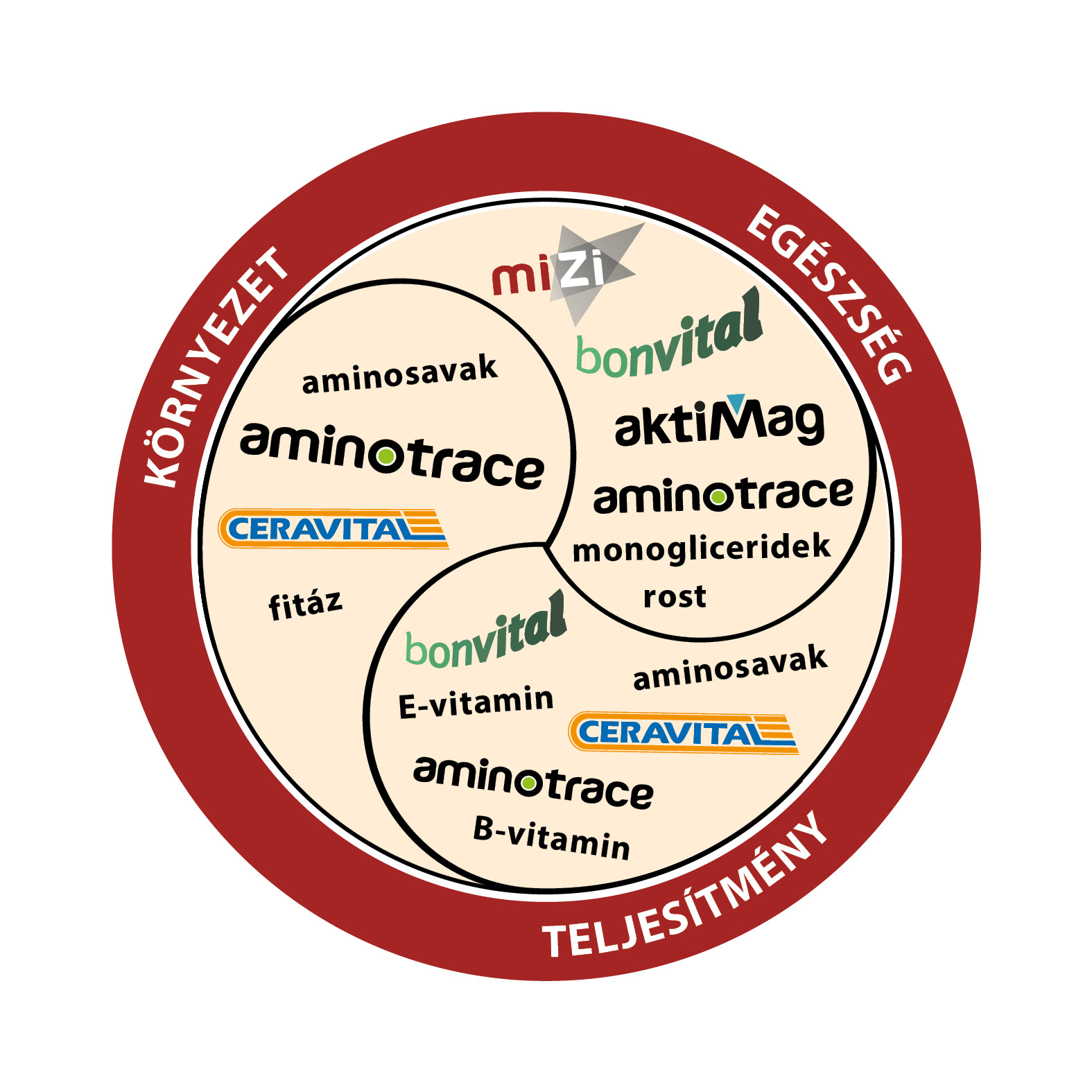 Premix paletta sertések számára